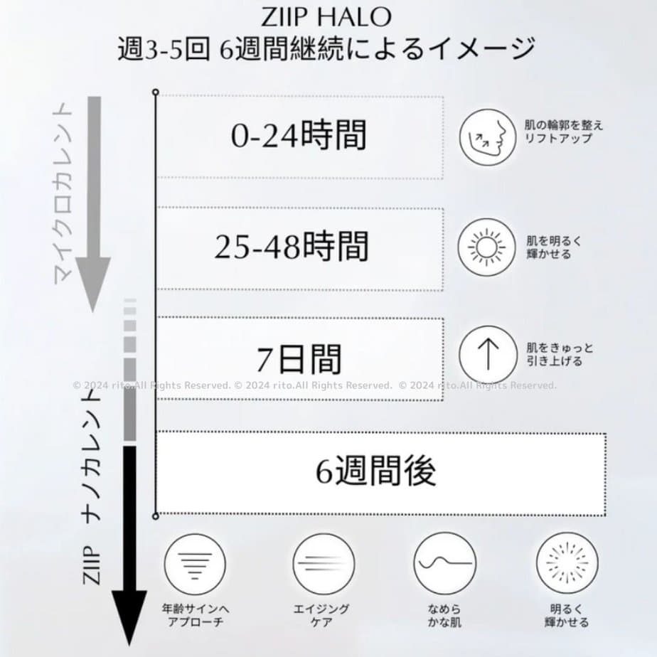 ZIIP美顔器マイクロカレント